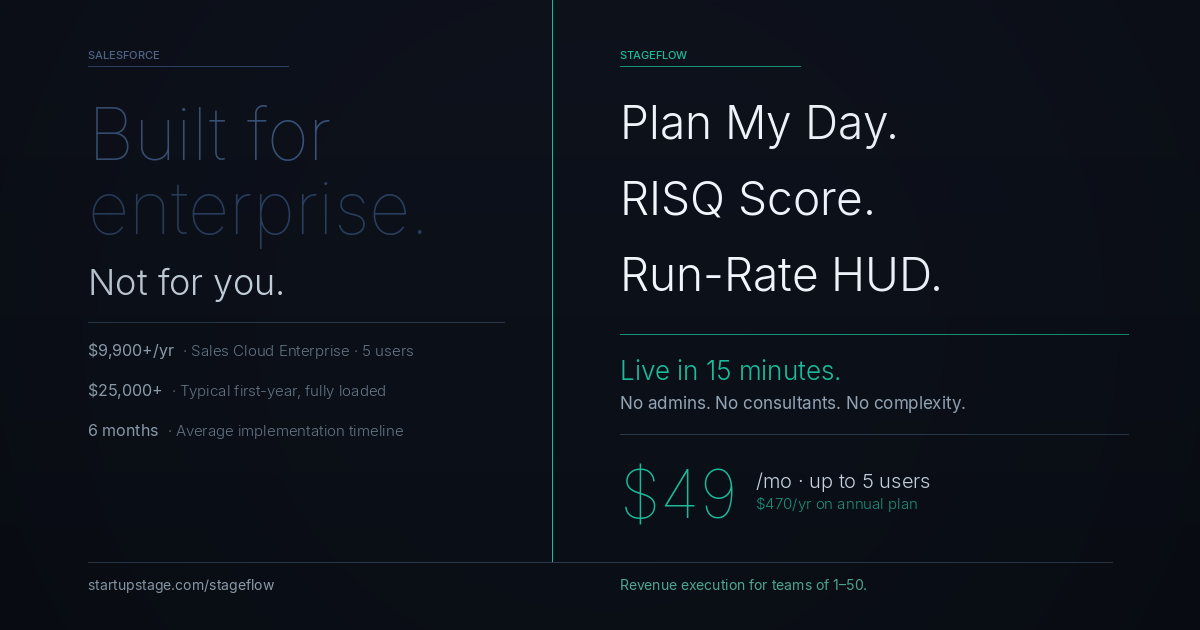 Salesforce Is Built for Enterprise. Your Startup Deserves Something Built for You.