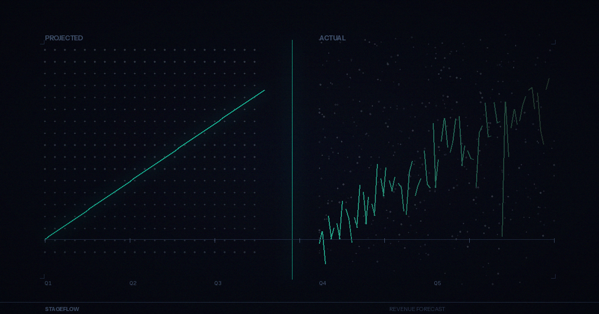 Why Your Revenue Forecast Is Always Wrong — And What High-Growth SMBs Can Actually Do About It