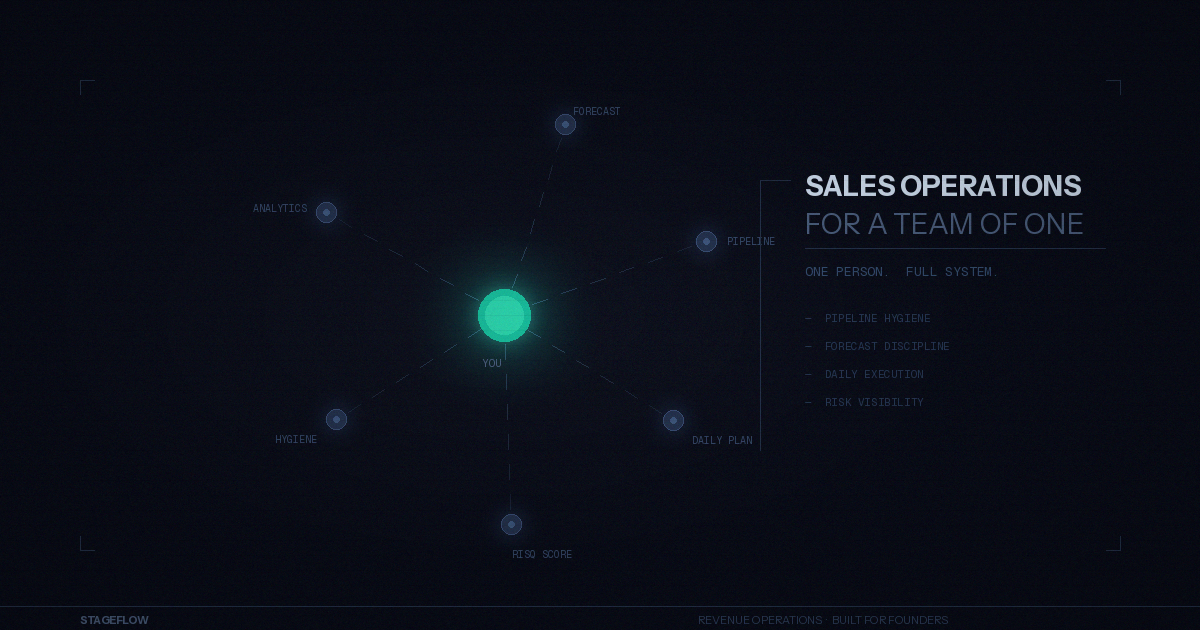 The Complete Revenue Operations System for High-Growth SMBs (Without the Enterprise Overhead)